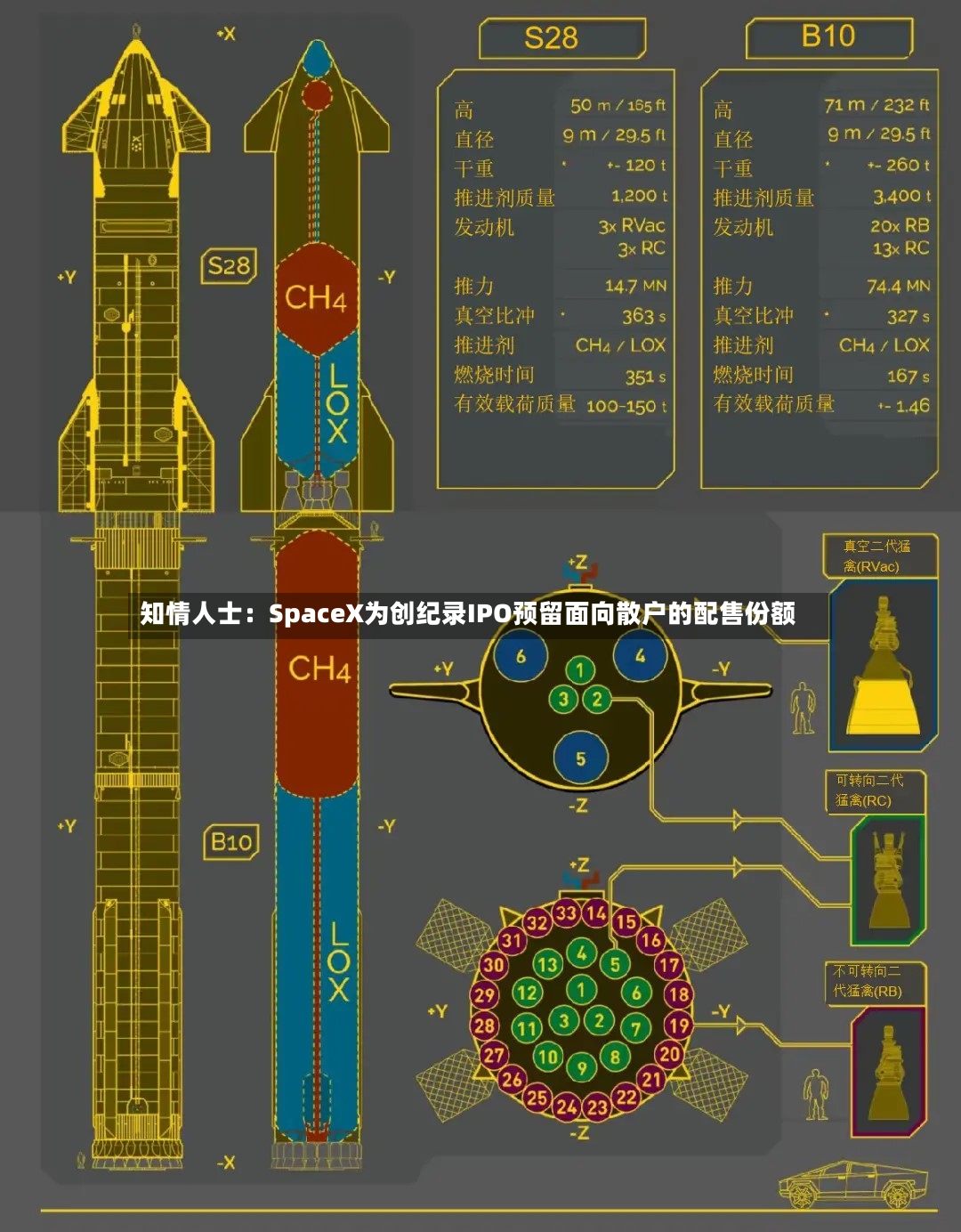 知情人士：SpaceX为创纪录IPO预留面向散户的配售份额