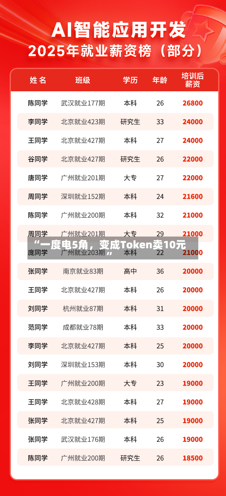 “一度电5角	，变成Token卖10元”-第3张图片