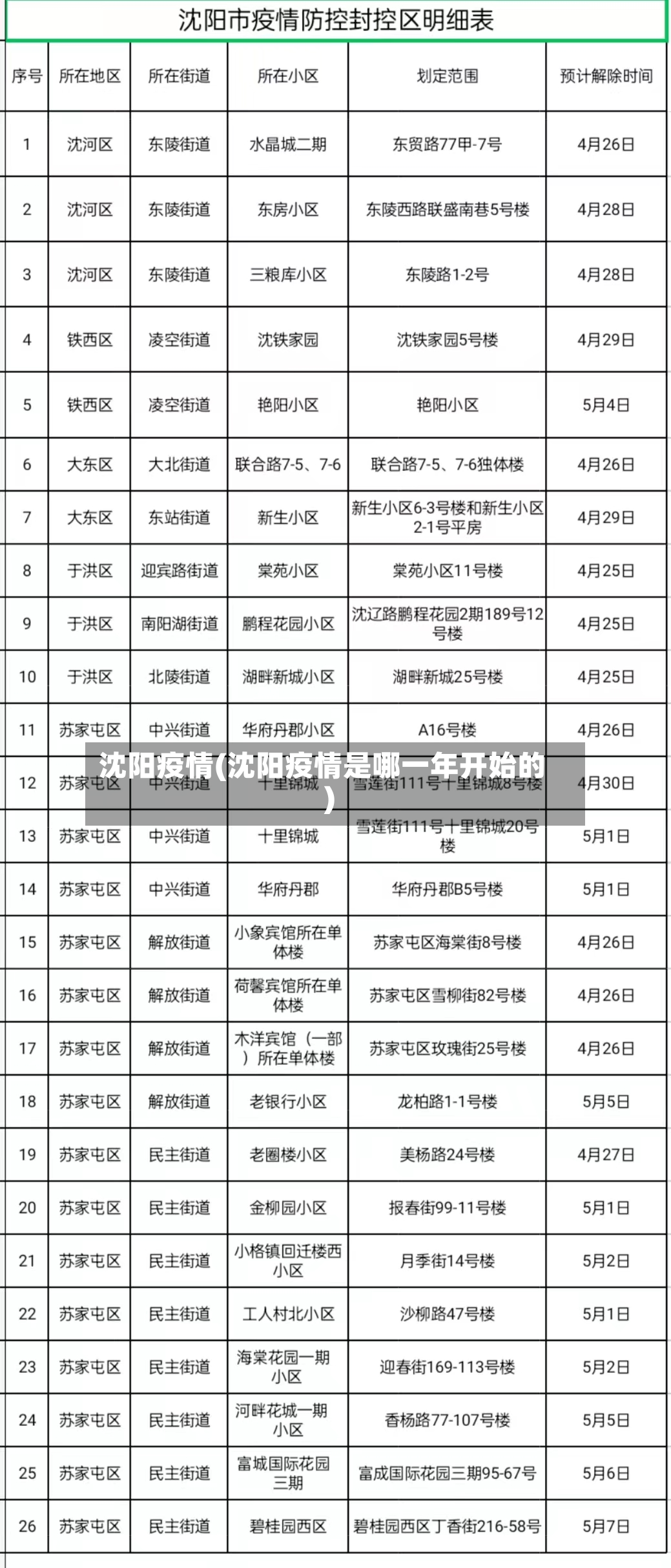 沈阳疫情(沈阳疫情是哪一年开始的)
