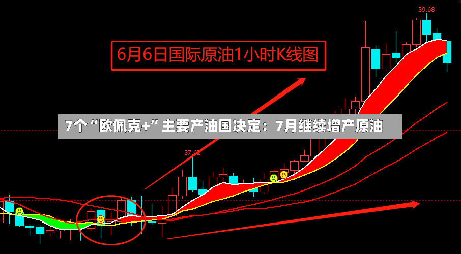 7个“欧佩克+	”主要产油国决定：7月继续增产原油-第2张图片