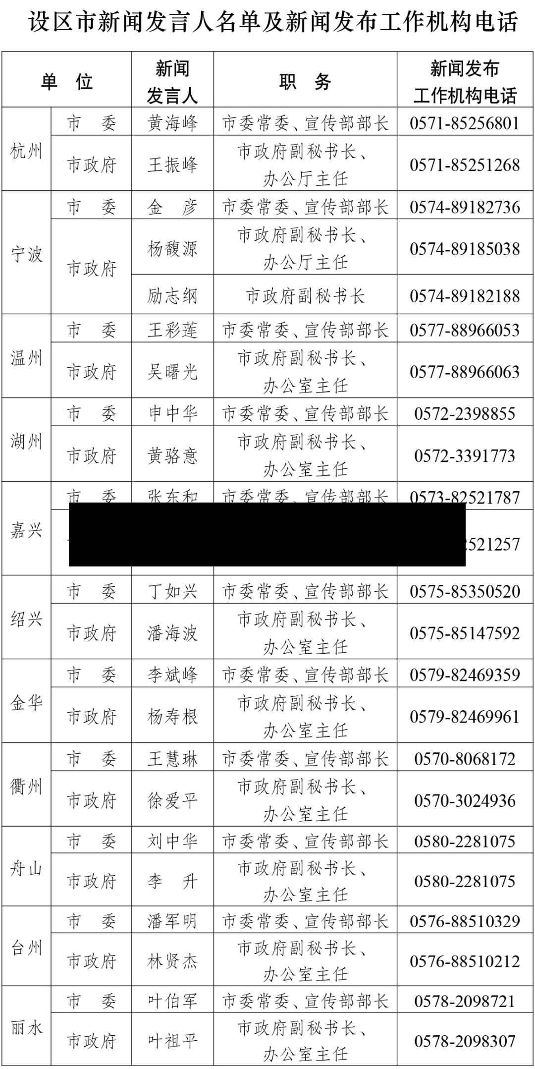 浙江新增病例(浙江新增本土病例1例)
