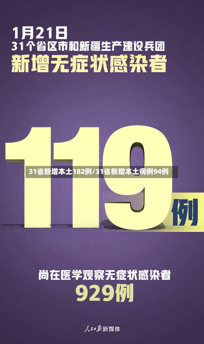 31省新增本土182例/31省新增本土病例94例-第2张图片