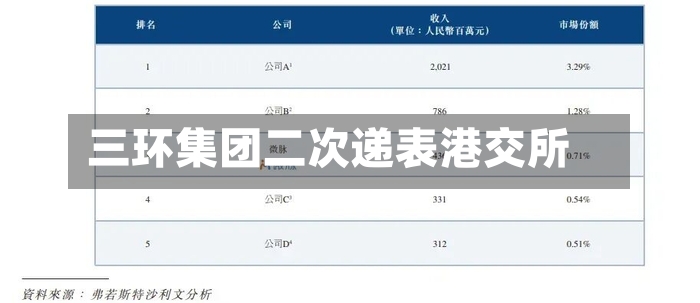 三环集团二次递表港交所