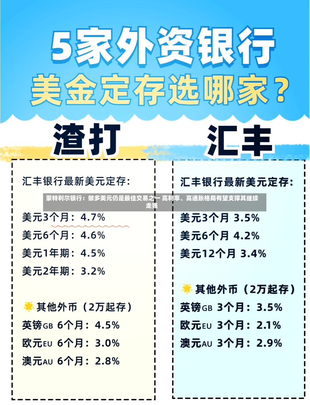 蒙特利尔银行：做多美元仍是最佳交易之一 高利率、高通胀格局有望支撑其继续走强-第2张图片
