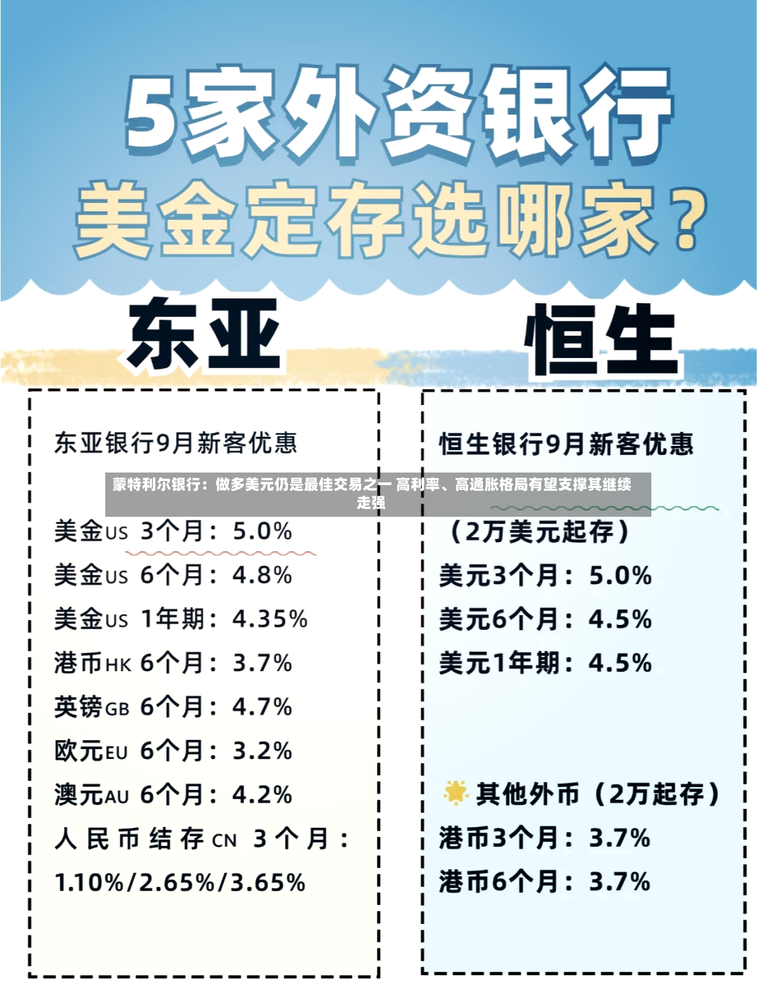 蒙特利尔银行：做多美元仍是最佳交易之一 高利率	、高通胀格局有望支撑其继续走强-第3张图片