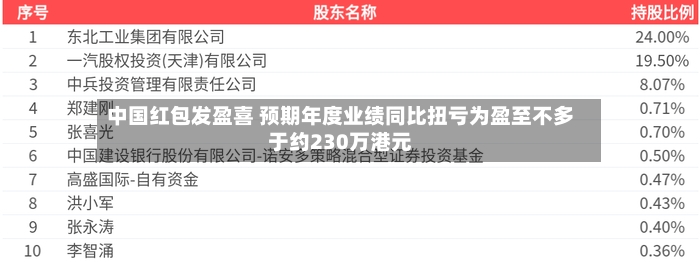 中国红包发盈喜 预期年度业绩同比扭亏为盈至不多于约230万港元