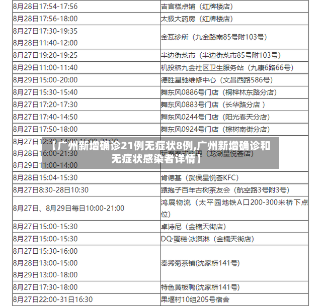 【广州新增确诊21例无症状8例,广州新增确诊和无症状感染者详情】-第2张图片