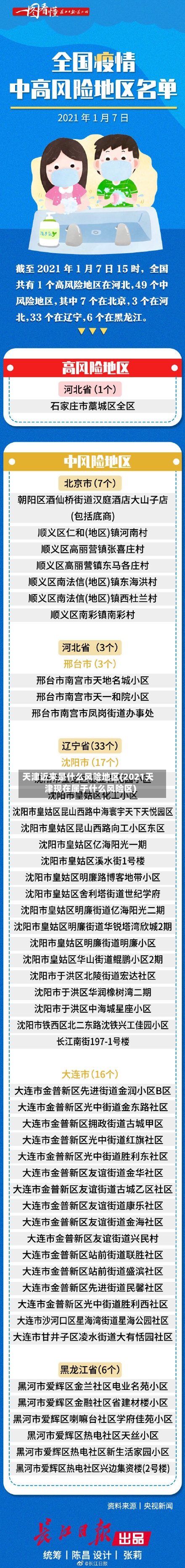 天津近来是什么风险地区(2021天津现在属于什么风险区)-第2张图片