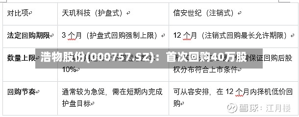 浩物股份(000757.SZ)：首次回购40万股
