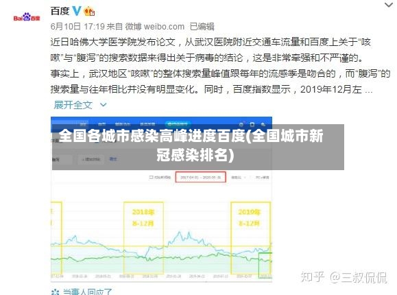 全国各城市感染高峰进度百度(全国城市新冠感染排名)