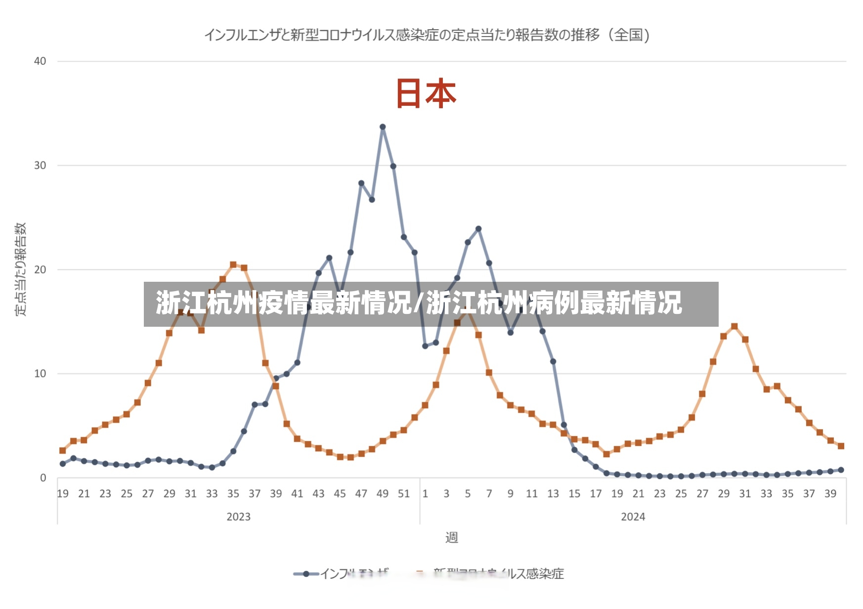 浙江杭州疫情最新情况/浙江杭州病例最新情况