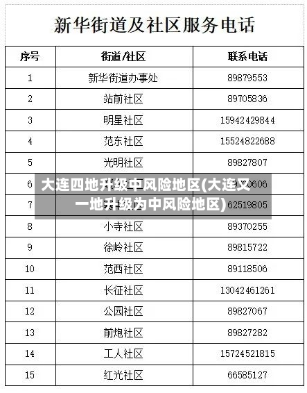大连四地升级中风险地区(大连又一地升级为中风险地区)-第2张图片