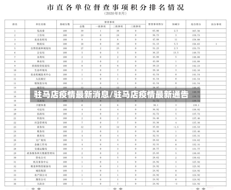 驻马店疫情最新消息/驻马店疫情最新通告