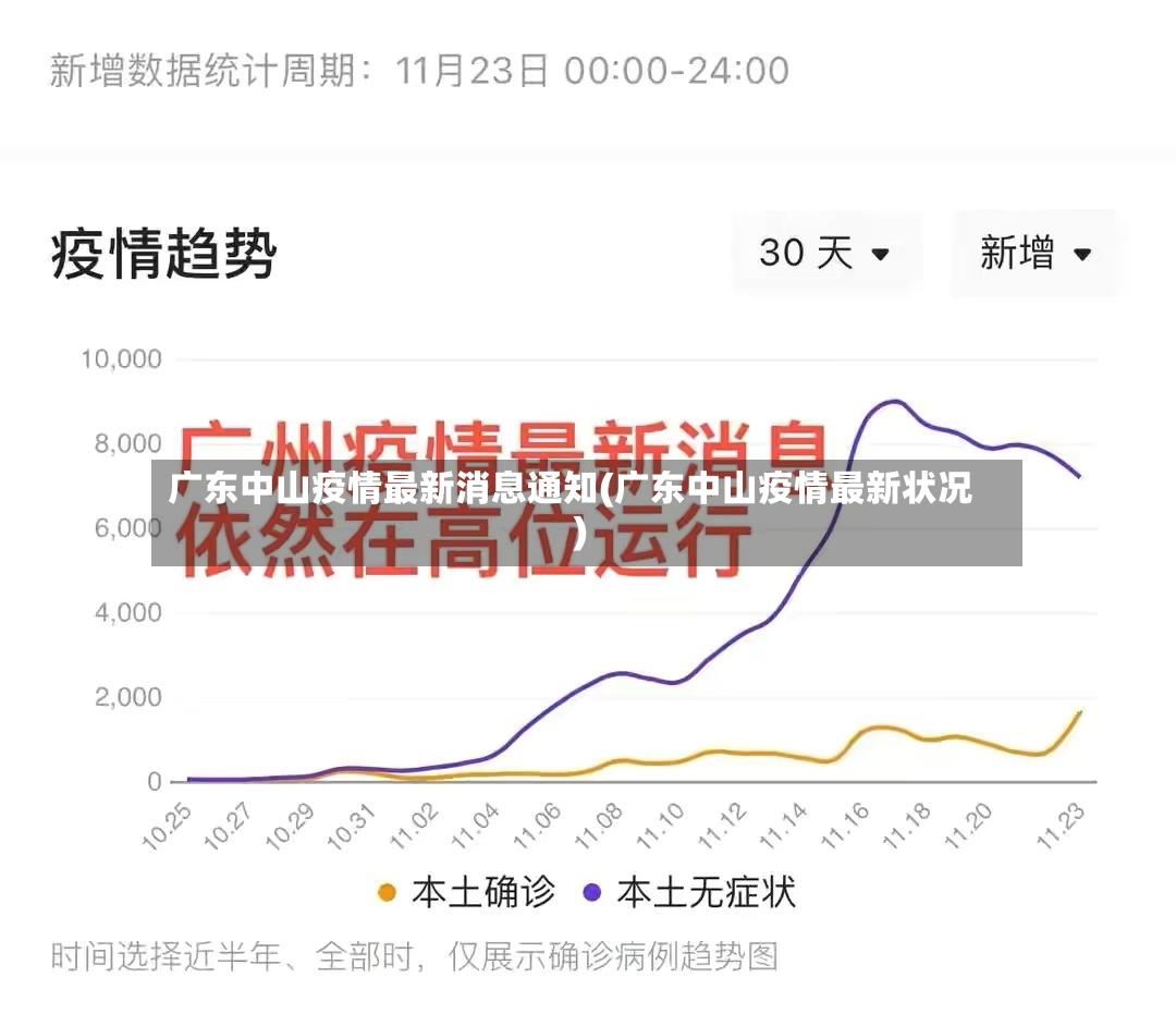 广东中山疫情最新消息通知(广东中山疫情最新状况)