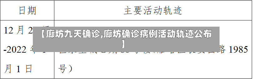 【廊坊九天确诊,廊坊确诊病例活动轨迹公布】