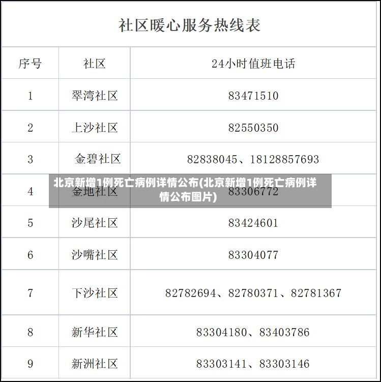 北京新增1例死亡病例详情公布(北京新增1例死亡病例详情公布图片)
