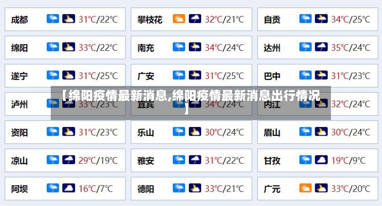 【绵阳疫情最新消息,绵阳疫情最新消息出行情况】