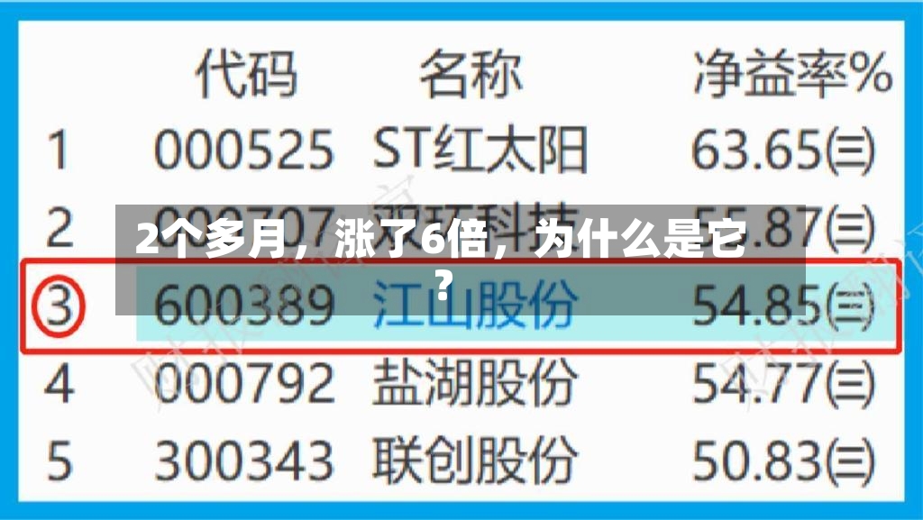 2个多月，涨了6倍，为什么是它？-第2张图片