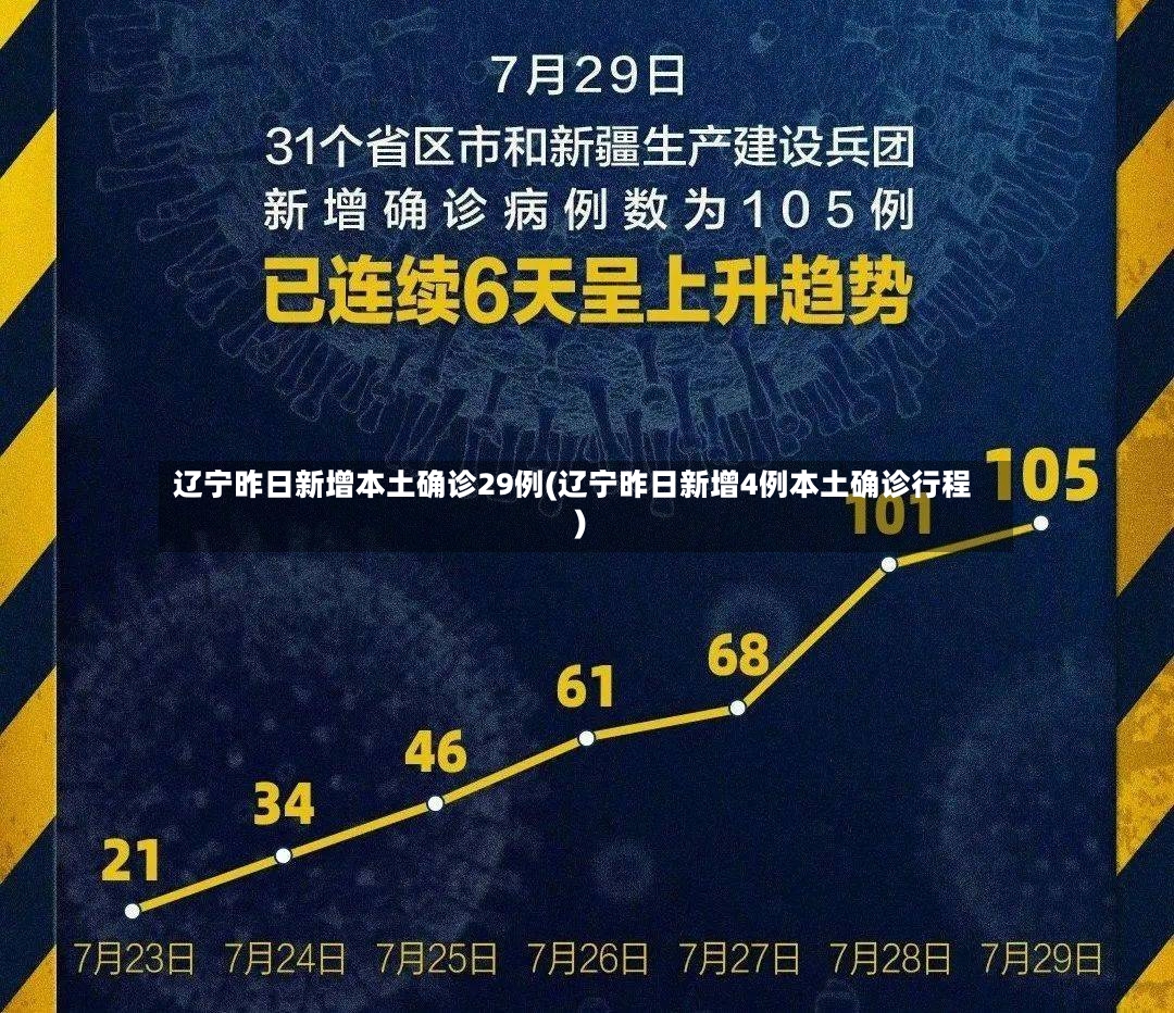 辽宁昨日新增本土确诊29例(辽宁昨日新增4例本土确诊行程)-第3张图片