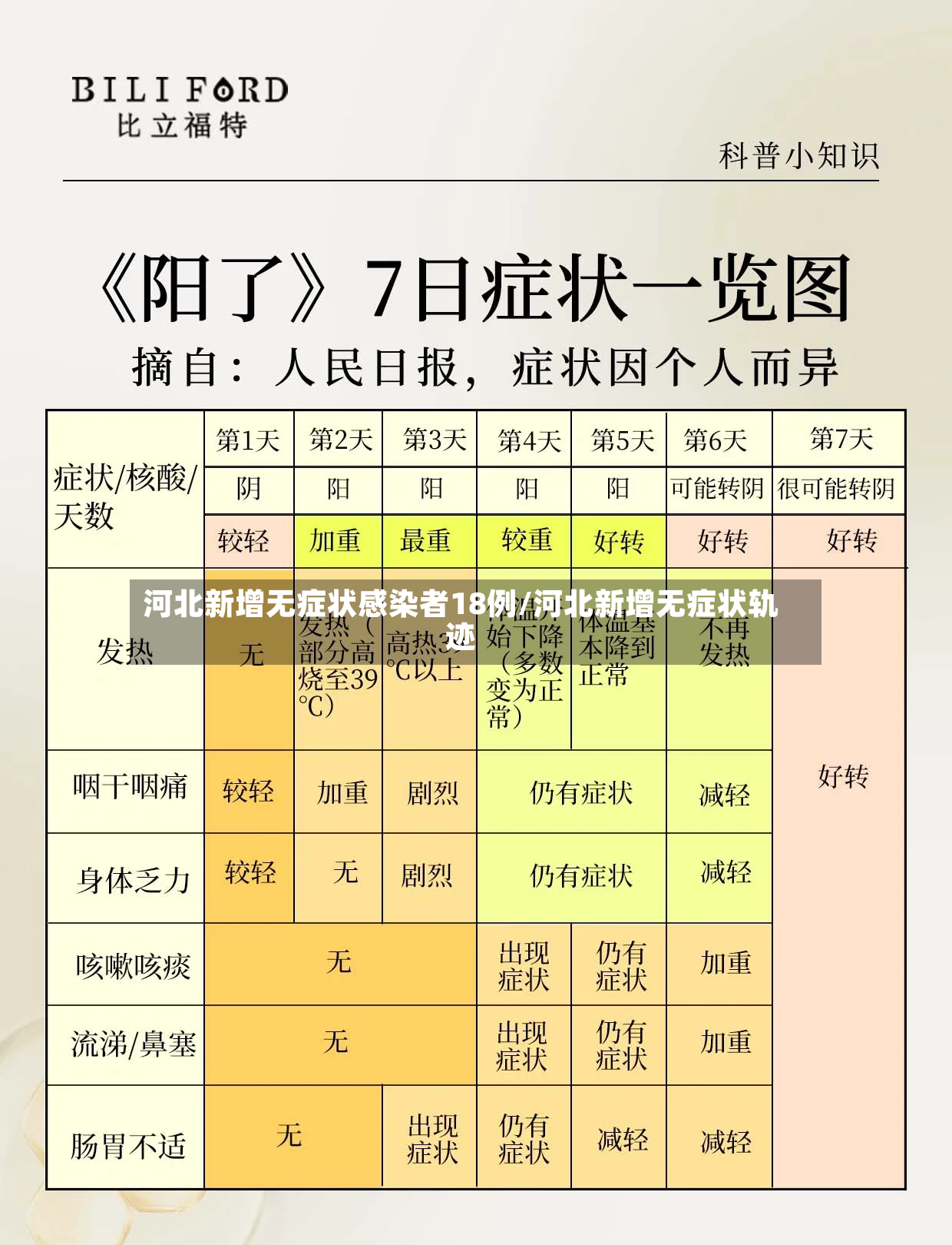 河北新增无症状感染者18例/河北新增无症状轨迹-第2张图片