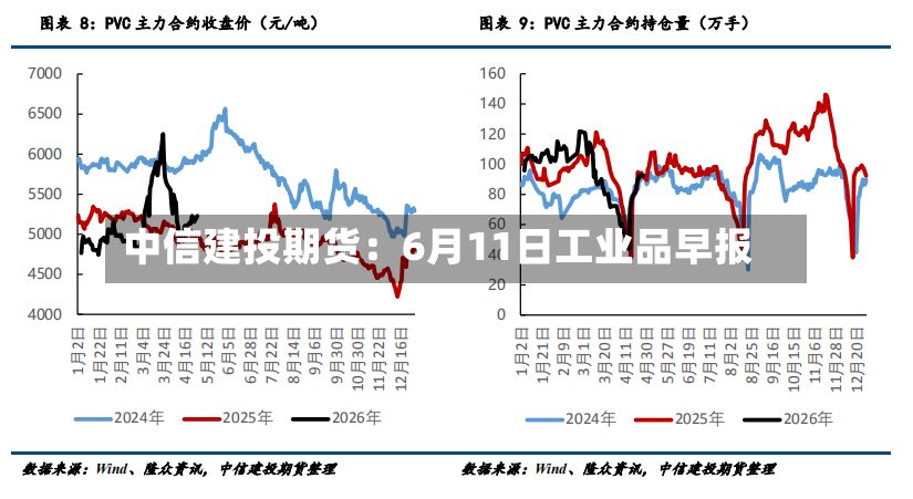 中信建投期货：6月11日工业品早报-第2张图片