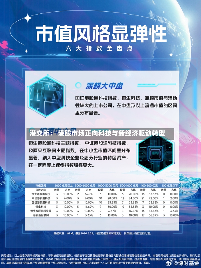 港交所: 港股市场正向科技与新经济驱动转型-第2张图片