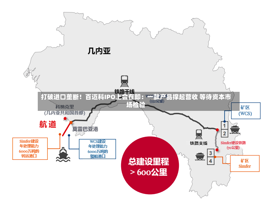 打破进口垄断！百迈科IPO上会在即：一款产品撑起营收 等待资本市场检验-第2张图片