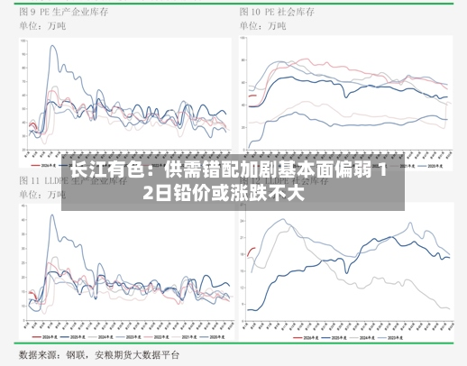 长江有色：供需错配加剧基本面偏弱 12日铅价或涨跌不大