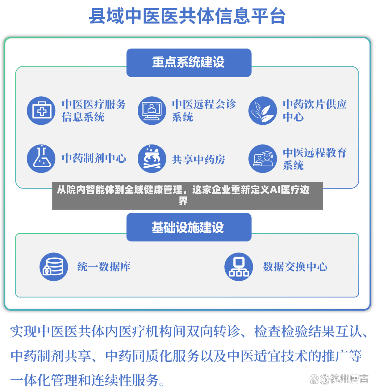 从院内智能体到全域健康管理，这家企业重新定义AI医疗边界-第2张图片