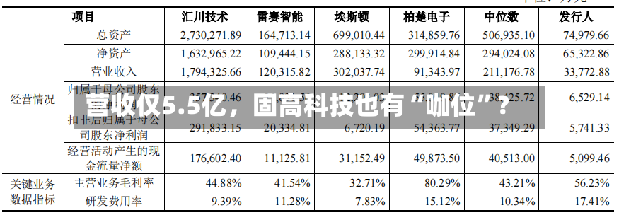 营收仅5.5亿，固高科技也有“咖位	”？-第3张图片