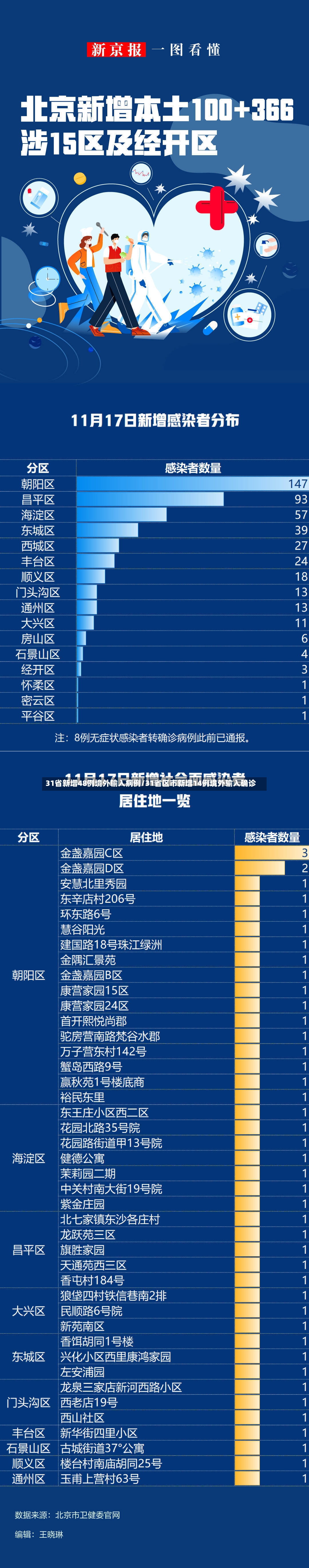 31省新增48例境外输入病例/31省区市新增14例境外输入确诊-第2张图片