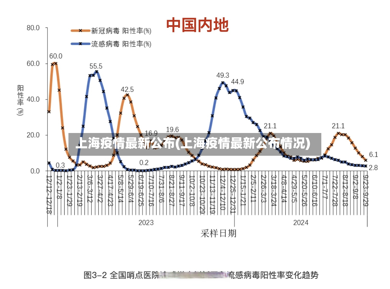 上海疫情最新公布(上海疫情最新公布情况)