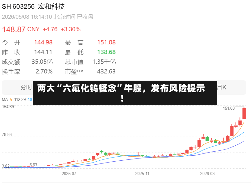 两大“六氟化钨概念”牛股，发布风险提示！-第2张图片