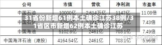 31省份新增61例本土确诊江苏38例/31省区市新增62例本土确诊江苏