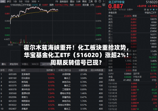 霍尔木兹海峡重开！化工板块重拾攻势，华宝基金化工ETF（516020）涨超2%！周期反转信号已现？-第2张图片