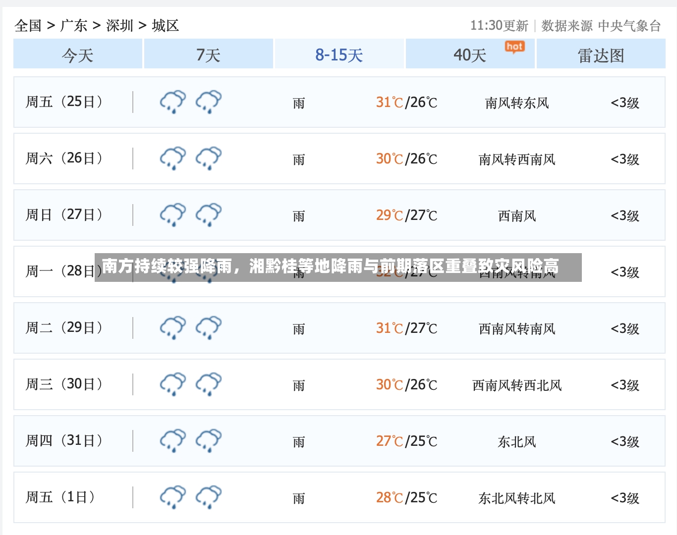 南方持续较强降雨	，湘黔桂等地降雨与前期落区重叠致灾风险高-第3张图片