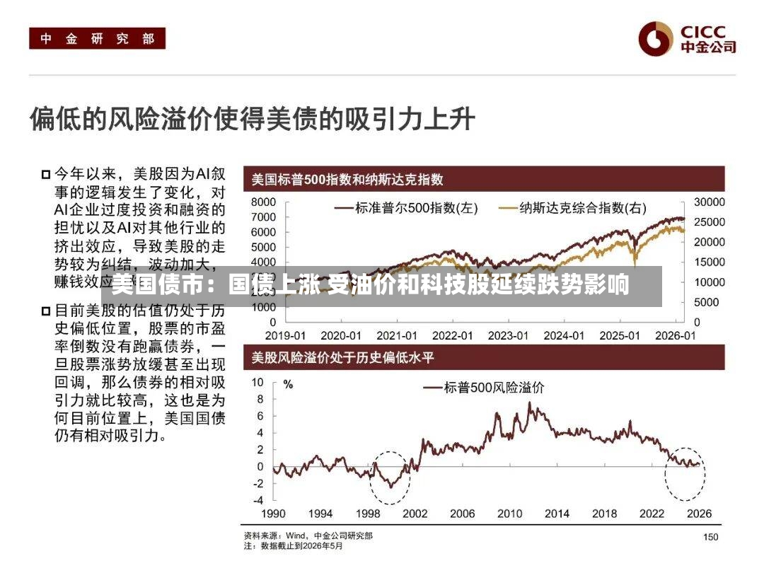 美国债市:国债上涨 受油价和科技股延续跌势影响-第3张图片