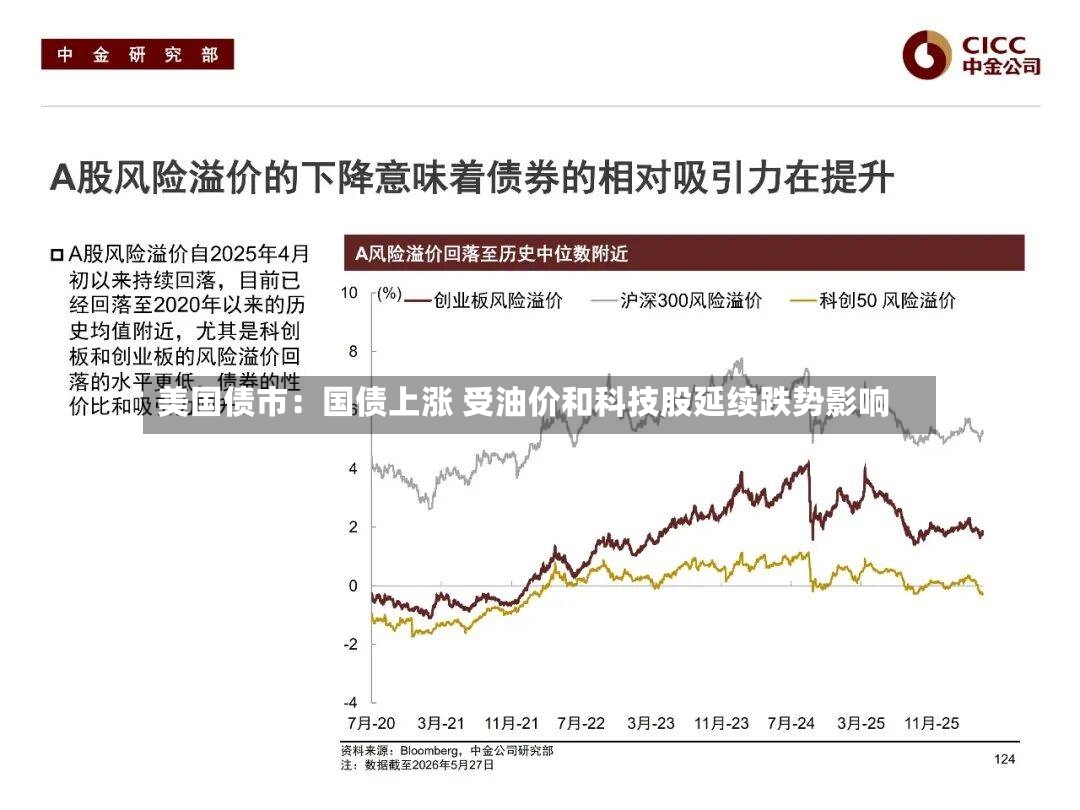 美国债市:国债上涨 受油价和科技股延续跌势影响-第2张图片