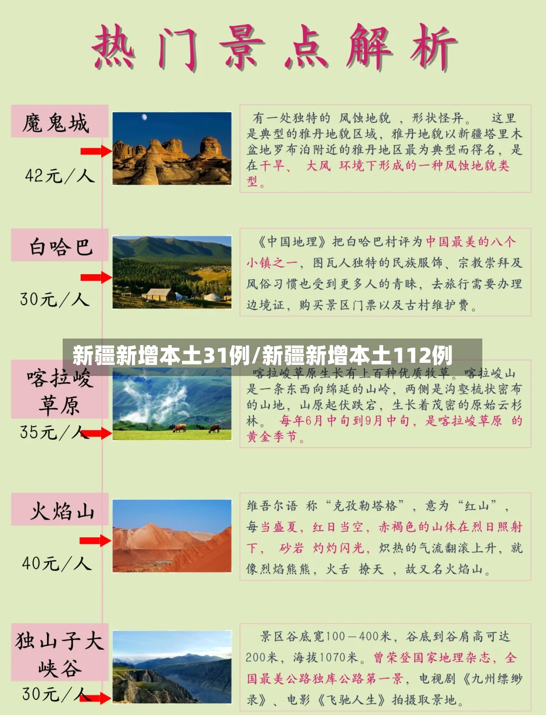 新疆新增本土31例/新疆新增本土112例-第2张图片