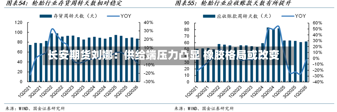 长安期货刘娜:供给端压力凸显 橡胶格局或改变-第2张图片