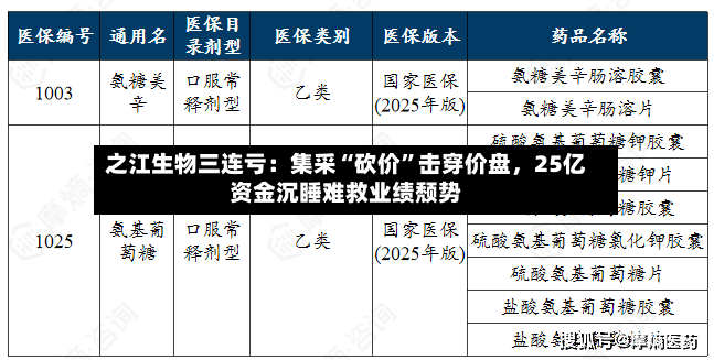 之江生物三连亏：集采“砍价”击穿价盘	，25亿资金沉睡难救业绩颓势-第2张图片