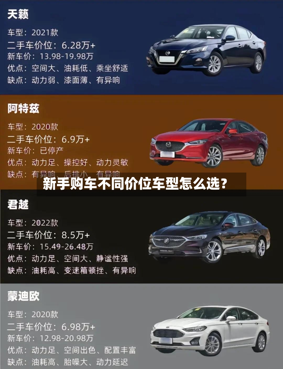 新手购车不同价位车型怎么选?-第3张图片