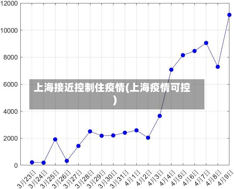 上海接近控制住疫情(上海疫情可控)-第2张图片