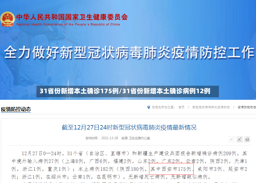 31省份新增本土确诊175例/31省份新增本土确诊病例12例