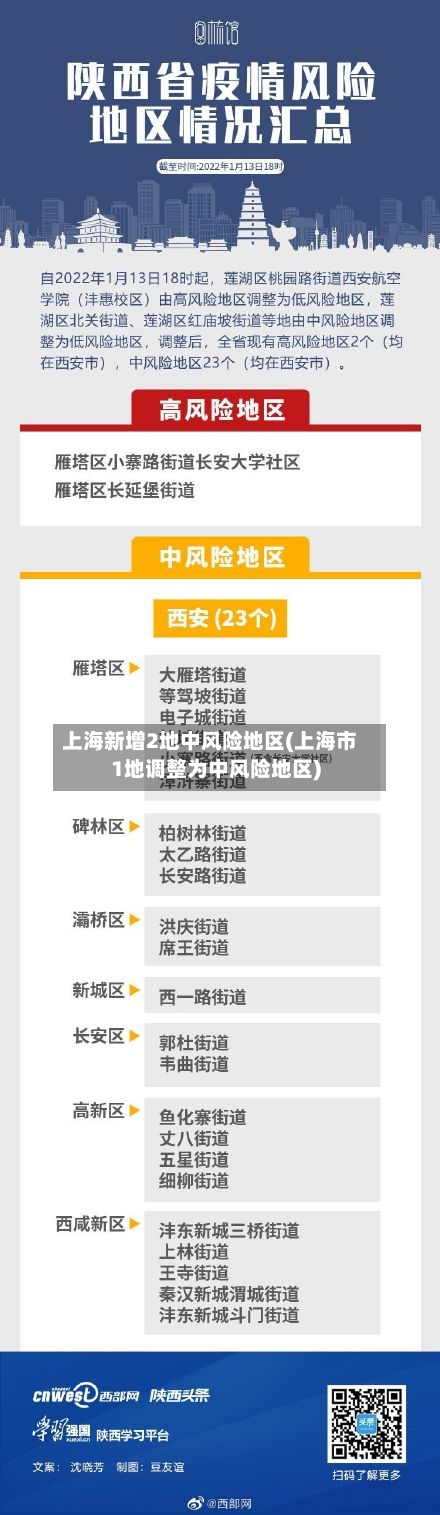 上海新增2地中风险地区(上海市1地调整为中风险地区)
