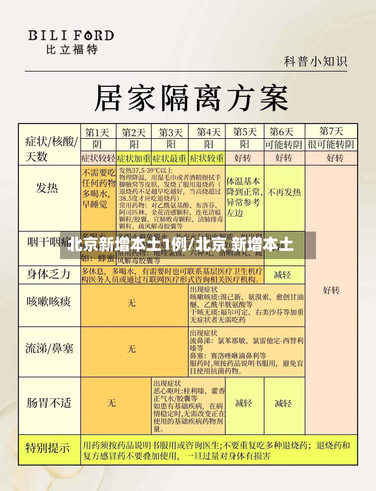 北京新增本土1例/北京 新增本土-第2张图片