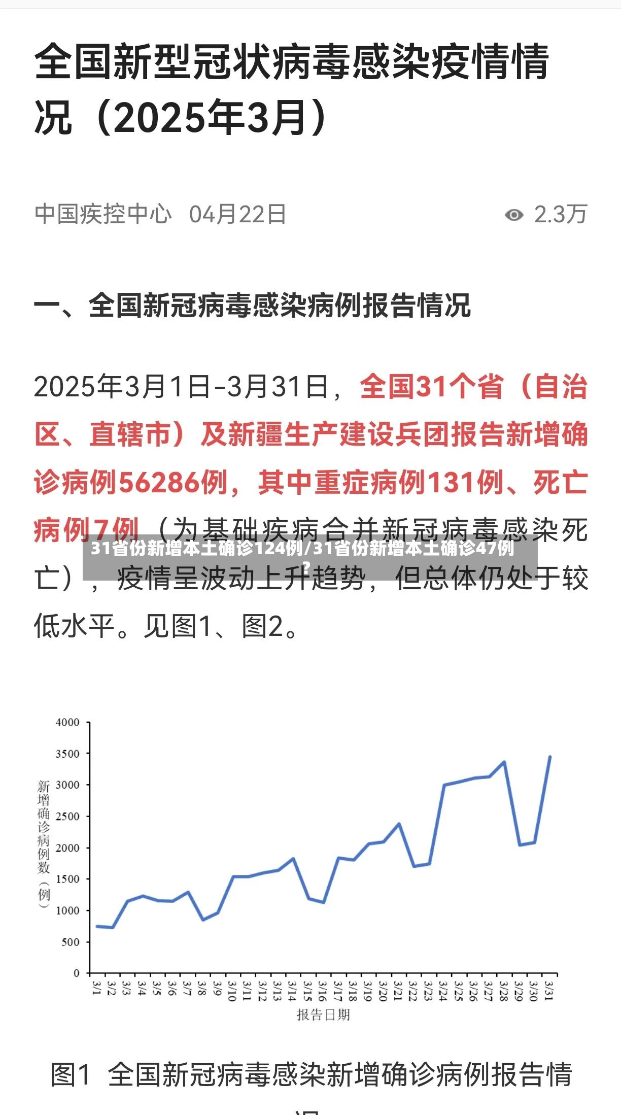 31省份新增本土确诊124例/31省份新增本土确诊47例?