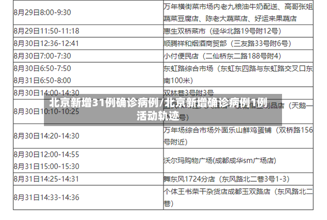 北京新增31例确诊病例/北京新增确诊病例1例活动轨迹