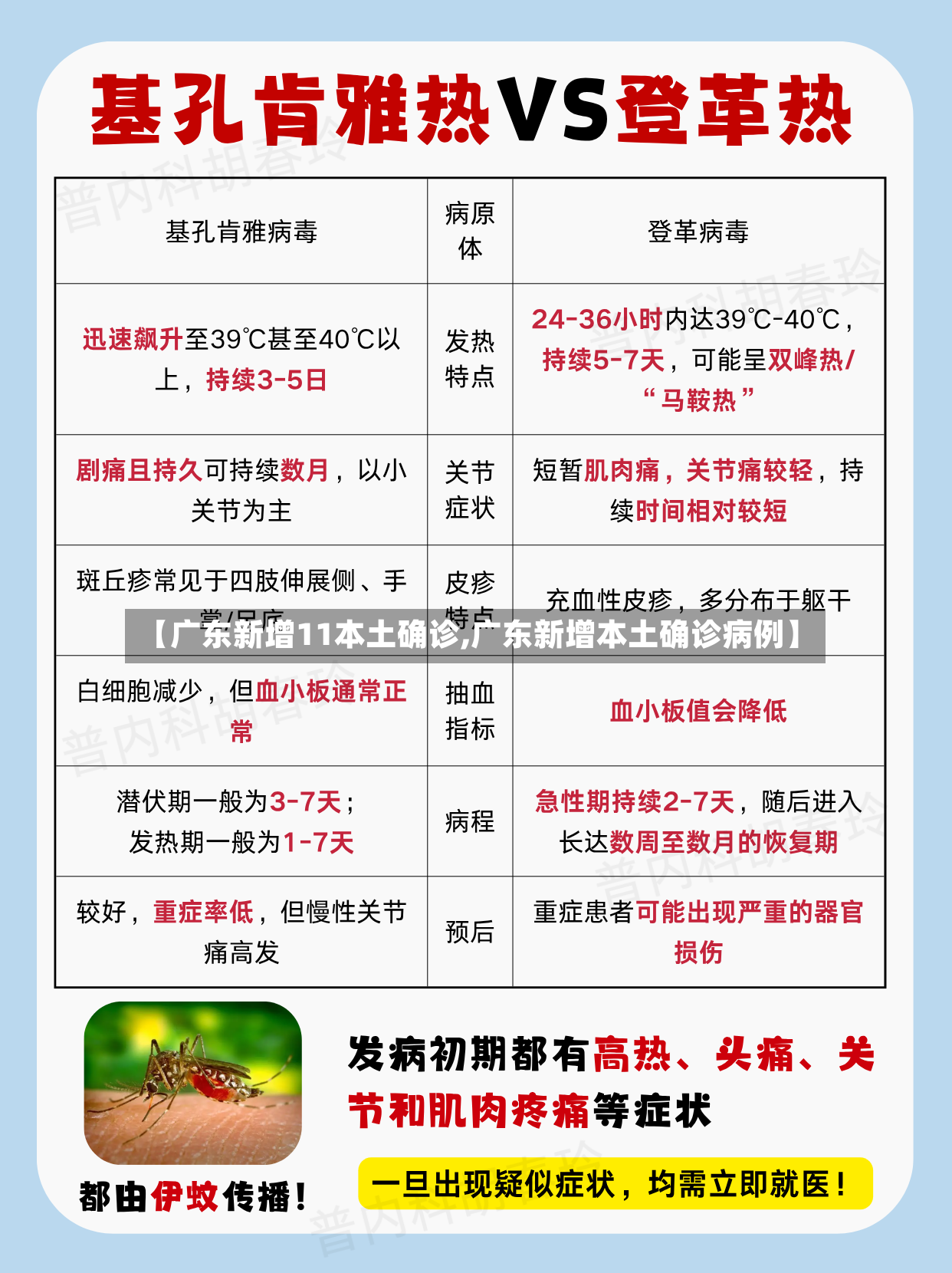 【广东新增11本土确诊,广东新增本土确诊病例】