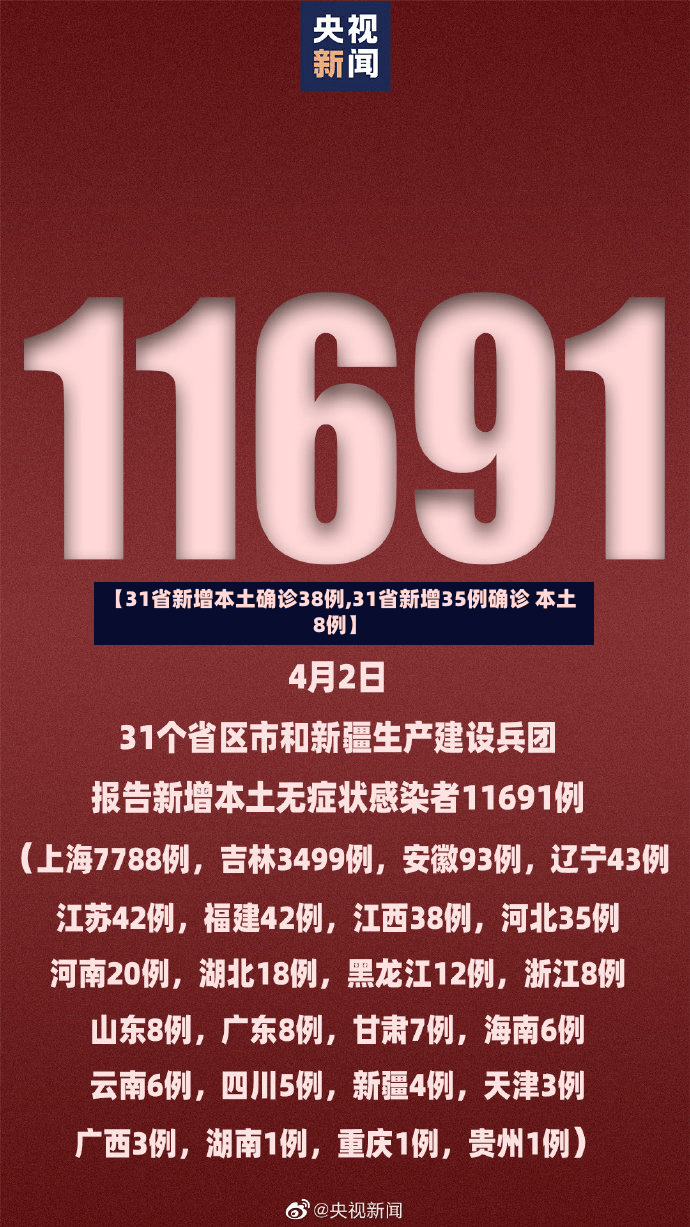 【31省新增本土确诊38例,31省新增35例确诊 本土8例】